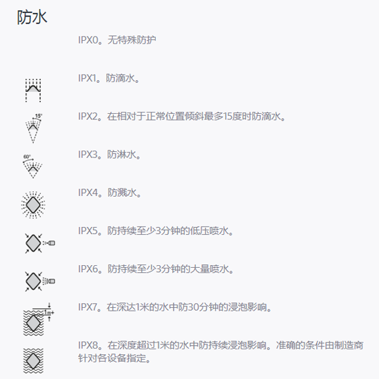 索尼承認手機廣告虛假宣傳！防水功能究竟是噱頭還是需求？