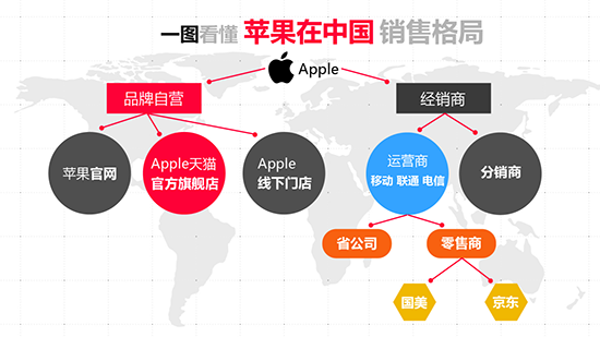 iPhone 8首發(fā)“一機(jī)難求” 天貓承諾絕不加價(jià) 再送12期免息