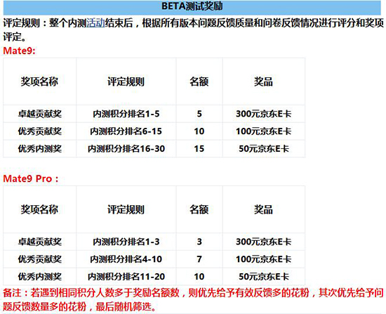 花粉們燥起來!華為Mate 9系列國行版安卓8.0內測開啟