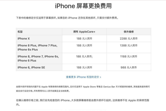 買得起養不起！iPhone X更換后殼要花一部小米MIX2