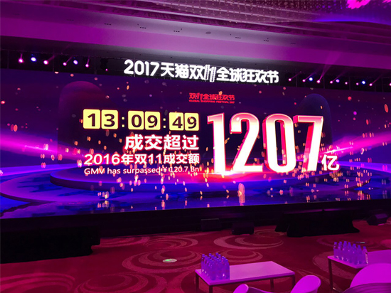 天貓雙11里程碑：僅花13小時，成交額已超2016年全天