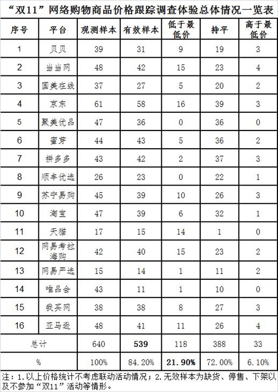 科客晚報(bào)：中消協(xié)“雙11”抽檢結(jié)果扎心，魅藍(lán)員工曝未來(lái)幾月無(wú)新品