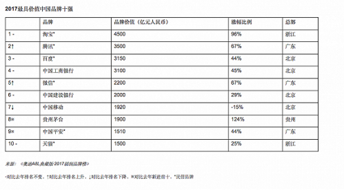 科客晚報:小米7將搭載驍龍845,華為手機新系列PCE曝光