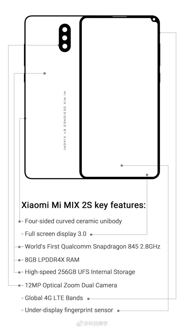 科客晚報:小米MIX 2S規格曝光,羅永浩要開雜貨店了