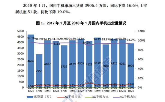 科客晚報:夏普Aquos S3美人尖沒了,國內手機市場將面臨洗牌?