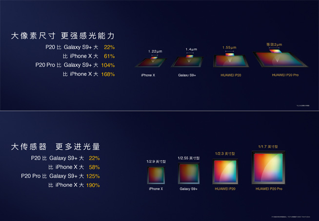 華為P20拍照對比iPhone X：AI攝影發揮奇效