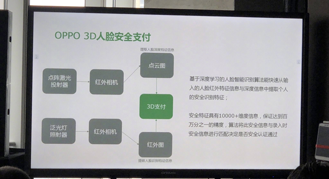 新異形全面屏確認？OPPO Find X或將成首款支持人臉支付安卓手機