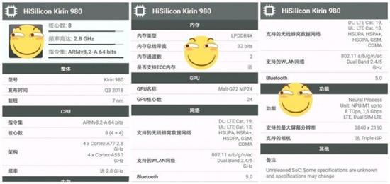 科客晚報：OPPO R17 Pro現(xiàn)身跑分網(wǎng)站 華為麒麟980參數(shù)全曝光
