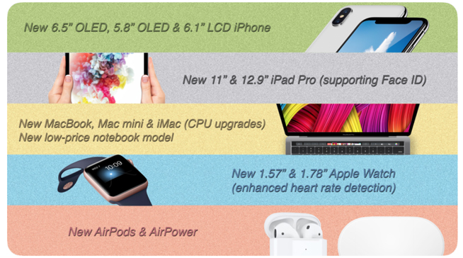 蘋果發(fā)布會確認9月13日:三大新iPhone領(lǐng)銜 你的錢包又準備好了嗎?