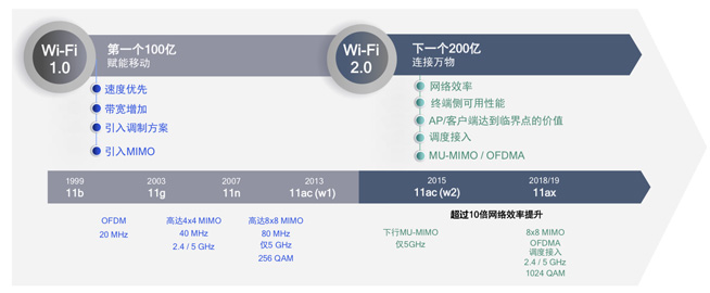 WiFi網(wǎng)速變慢誰來背鍋？路由器這幾個關(guān)鍵特性你懂多少