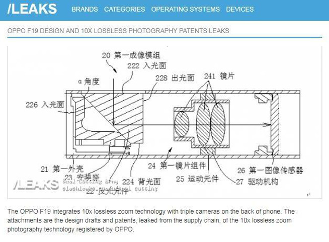OPPO秀肌肉：10倍無損光學(xué)變焦提前亮相 新旗艦或?qū)⑹装l(fā)