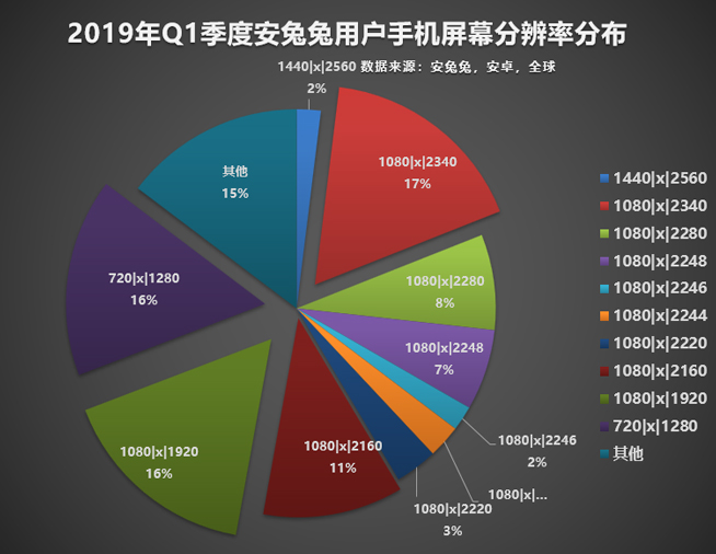 今年怎樣的手機才算不out?認準這些主流配置準沒錯