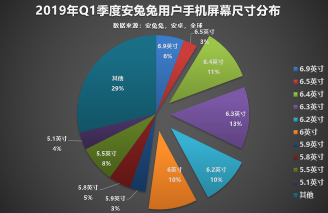 今年怎樣的手機才算不out?認準這些主流配置準沒錯