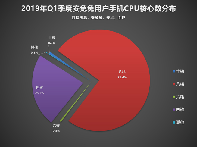 今年怎樣的手機才算不out?認準這些主流配置準沒錯