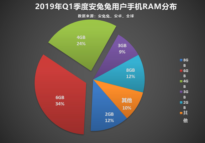 今年怎樣的手機才算不out?認準這些主流配置準沒錯