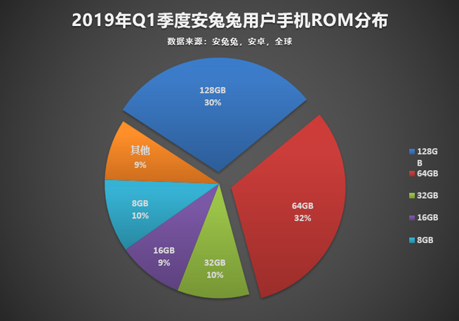 今年怎樣的手機才算不out?認準這些主流配置準沒錯
