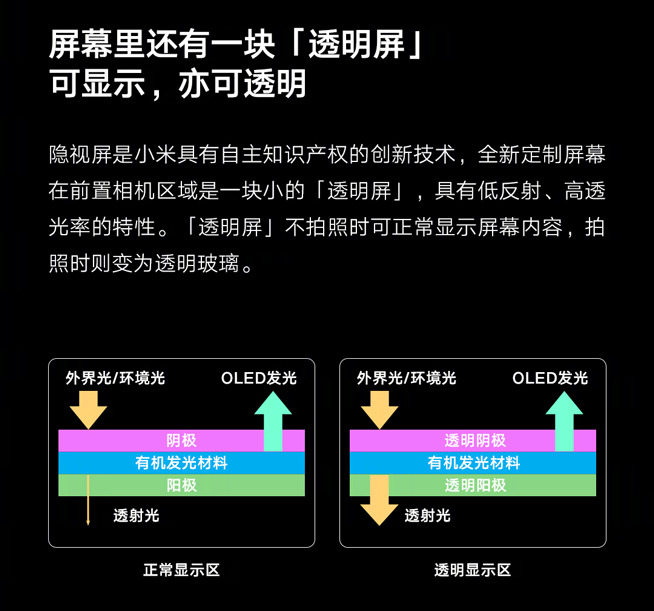 小米是要搶首發(fā)？隱視屏技術(shù)突襲 前置鏡頭終于被“干掉”