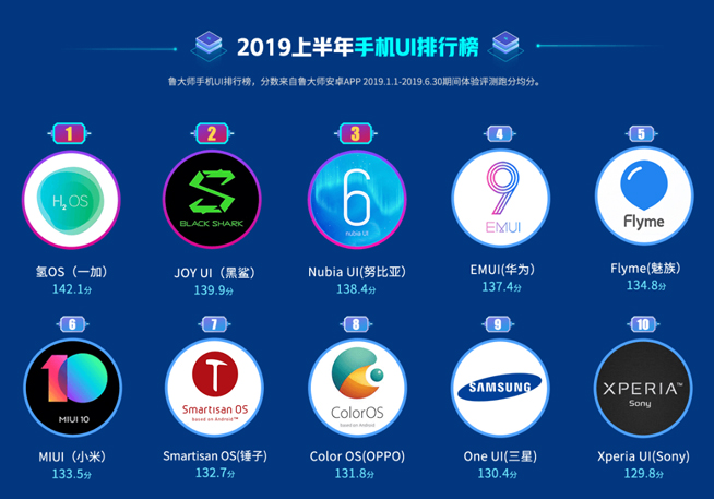 暑假換新機怎么選？這份手機年中報告也許能幫你