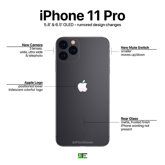 蘋果iPhone 11 Pro四大改變:三攝或成最大變化 你會期待嗎?