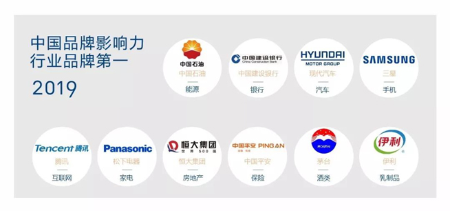 中國品牌影響力排名公布 三星力壓華為騰訊位居總榜第三