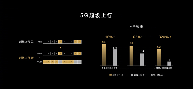 你在焦點(diǎn)在!華為nova7系列新品線上發(fā)布會(huì)
