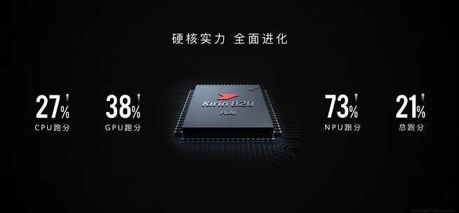 你在焦點(diǎn)在!華為nova7系列新品線上發(fā)布會(huì)