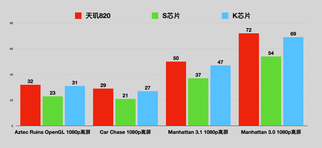 Redmi 10X系列更多配置公布 首發(fā)天璣820欽定最強(qiáng)千元機(jī)?