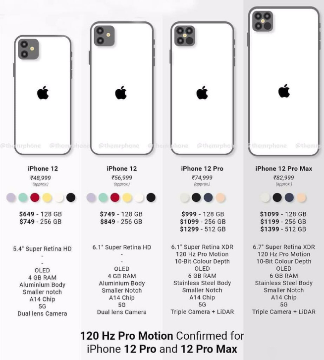蘋果iPhone 12系列就長這樣?劉海沒變化 夢回iPhone 4!