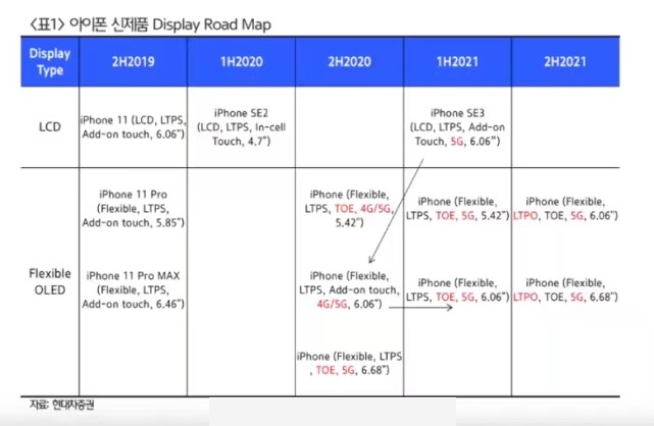 屏幕無(wú)緣120Hz高刷新率？蘋果iPhone 12系列又迎來(lái)新反轉(zhuǎn)