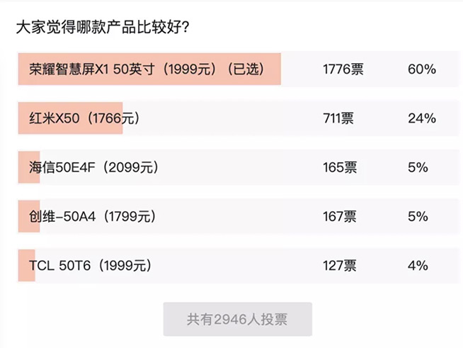 喜提虎撲“大屏斬男機”！榮耀智慧屏X1有何魔力