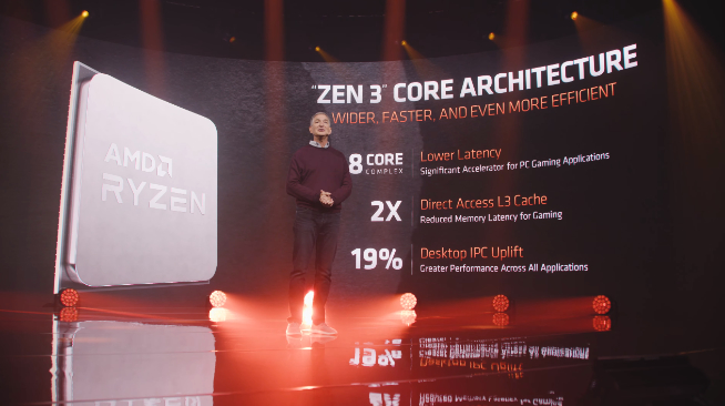 AMD銳龍5000系列處理器發(fā)布:性能飆升完勝英特爾 售價(jià)2030元起!