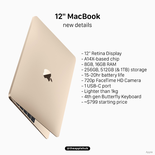 蘋果11月還有發布會？！主角將是自研芯片版全新MacBook