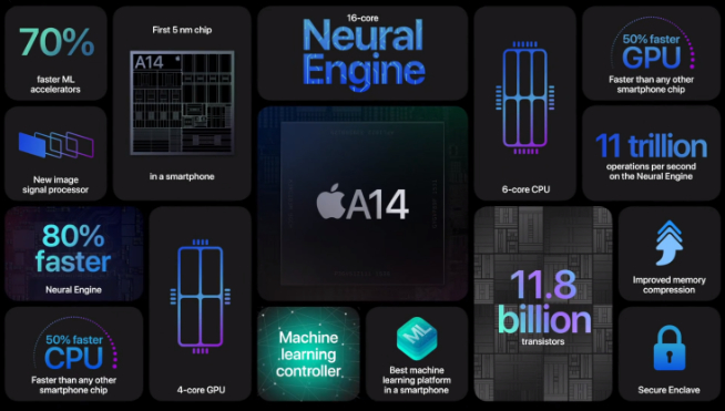 蘋果11月還有發布會？！主角將是自研芯片版全新MacBook