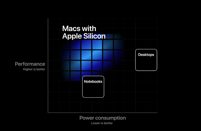 蘋果突發宣布雙11舉行發布會！首發自研處理器全新MacBook即將面世