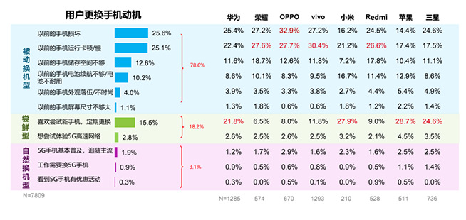 千元機駕馭《原神》？真我Q3 Pro性能實測：N年不落伍
