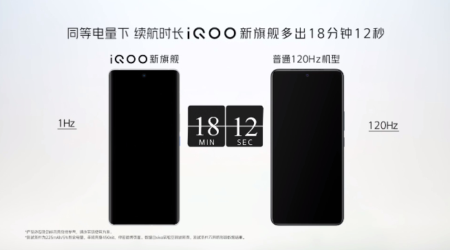 iQOO 8亮相CJ：首發(fā)三星E5！2K+120Hz LTPO規(guī)格拉滿