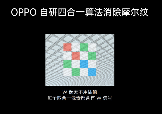OPPO四大影像新技術(shù)發(fā)布:RGBW傳感器年內(nèi)首發(fā)!連續(xù)光學(xué)變焦真香