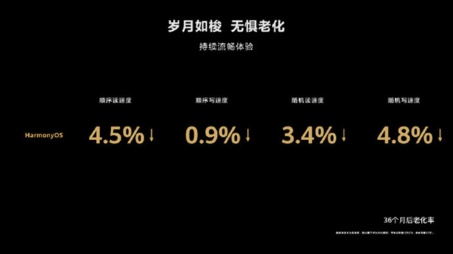 三大創新體驗!雙11年輕人搶購nova9系列的原因就在這兒
