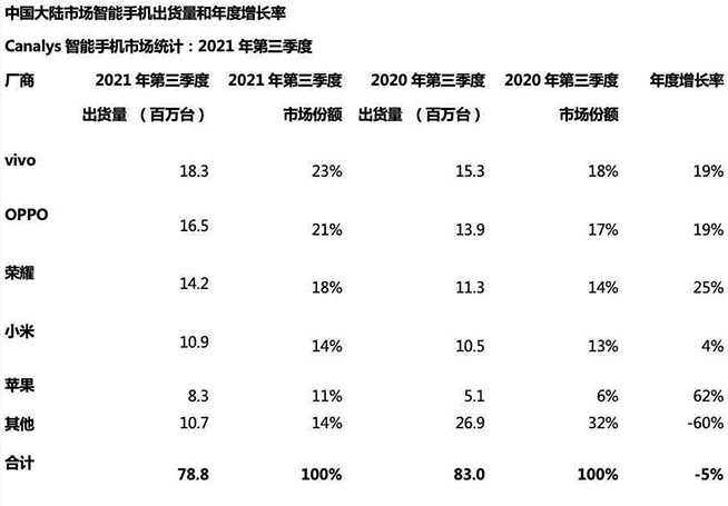 榮耀雙11榮耀滿載，復(fù)盤現(xiàn)象級的超級反彈