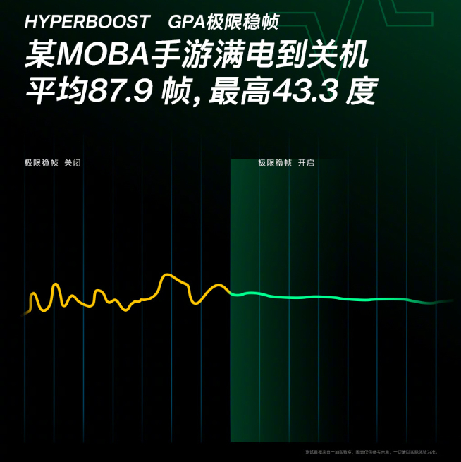 一加10 Pro完整配置提前公布:首發80W超級閃充!這回著重體驗優化?
