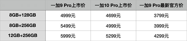 升級(jí)還更便宜了，一加10 Pro競(jìng)爭(zhēng)力如何？