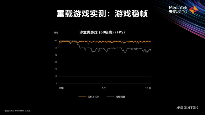 聯發科天璣8100登場:Redmi K50系列全球首發 高通驍龍用啥擋?
