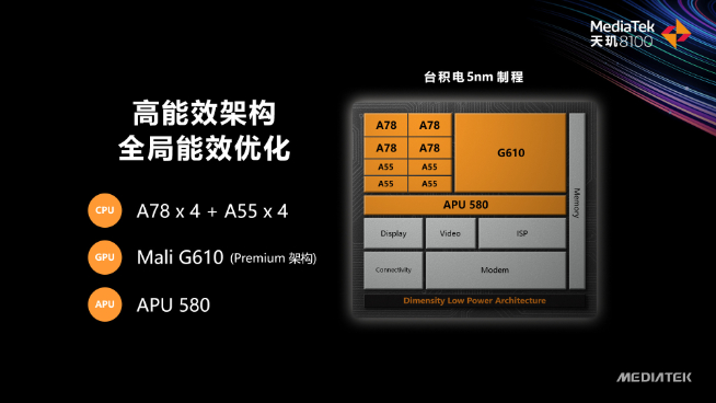 聯發科天璣8100登場:Redmi K50系列全球首發 高通驍龍用啥擋?
