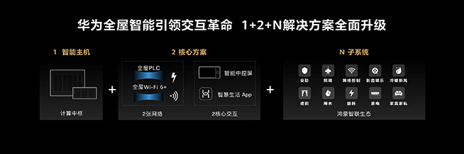 提前住進未來智慧家!華為全屋智能解讀與體驗:引領行業變革