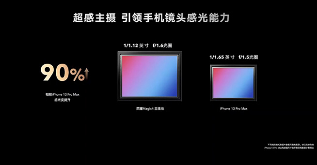 3999元起!登頂DXO、影像體驗超蘋果,榮耀Magic4系列如何做到的