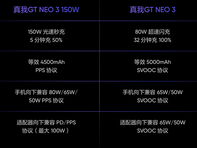 比狠更狠!真我GT Neo3驚喜發布,焊門員Redmi K50還好嗎?