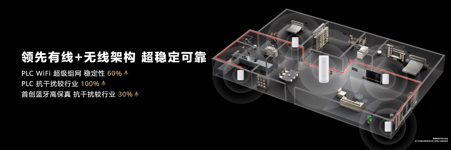 新一代華為全屋智能發布:解鎖后裝海量市場,引領行業發展方向