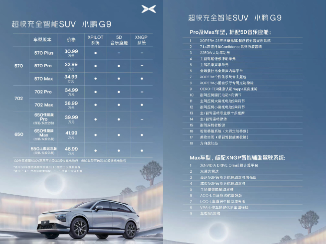 30萬旗艦SUV連ACC都沒?小鵬G9發布僅2天緊急修改配置售價
