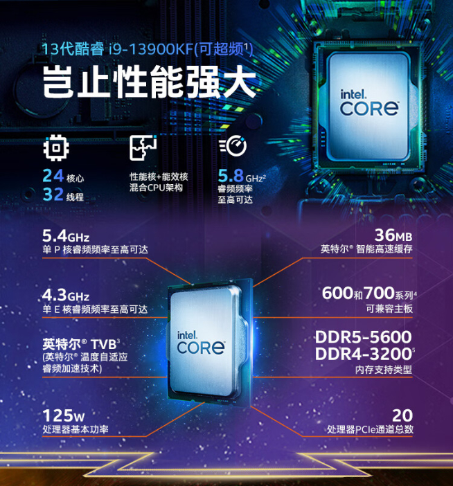 英特爾13代酷睿處理器發布:i9-13900K真香!干翻銳龍7000系列