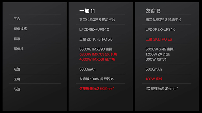 深入點(diǎn)評一加11:當(dāng)真是勁爆價格?三星E4屏和這些細(xì)節(jié)將就了